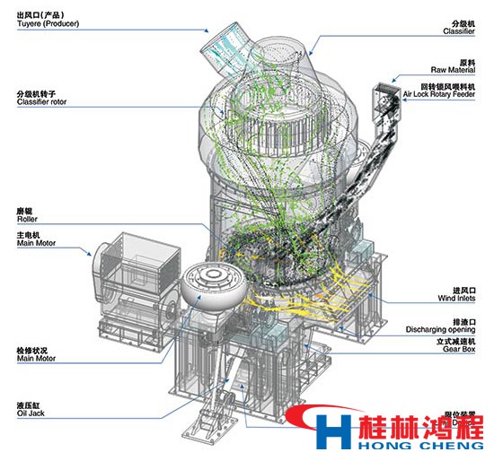 礦渣微粉立磨機結構及工作原理 礦渣微粉立磨機結構及工作原理