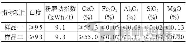 方解石原料理化性質(zhì) 方解石原料理化性質(zhì)